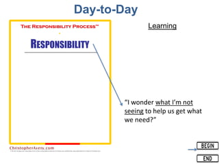 Day-to-Day
“I wonder what I’m not
seeing to help us get what
we need?”
Learning
 