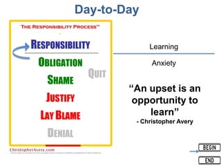 Learning
Anxiety
“An upset is an
opportunity to
learn”
- Christopher Avery
Day-to-Day
 