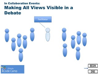 In Collaboration Events:
Making All Views Visible in a
Debate
Facilitator
 
