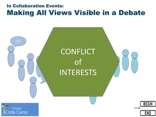 In Collaboration Events:
Making All Views Visible in a Debate
!!! !!!
!!!
!!!
!!!
!!!
A B
CONFLICT
of
INTERESTS
 
