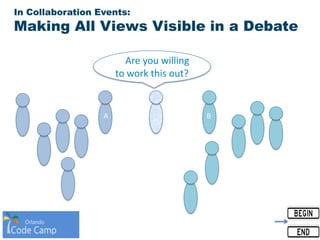In Collaboration Events:
Making All Views Visible in a Debate
!!!Are you willing
to work this out?
A B
 