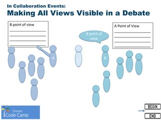 B point of view
__________________
__________________
__________________
__________________
In Collaboration Events:
Making All Views Visible in a Debate
A Point of View
__________________
__________________
__________________
__________________
A B
B point of
view
 