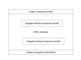 HTML Container Toolbar component (Flash) Taskbar Component (Flex/Flash) Dragable Window Component (AJAX) Dragable Window Component (AJAX) 