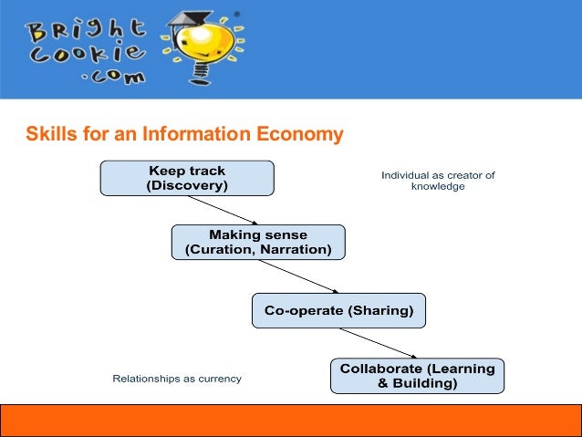 forms google surveymonkey vs Tools Online Collaboration