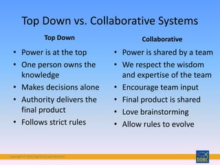 Copyright © 2018 Digital Disciple Network
Top Down vs. Collaborative Systems
Top Down
• Power is at the top
• One person owns the
knowledge
• Makes decisions alone
• Authority delivers the
final product
• Follows strict rules
Collaborative
• Power is shared by a team
• We respect the wisdom
and expertise of the team
• Encourage team input
• Final product is shared
• Love brainstorming
• Allow rules to evolve
 