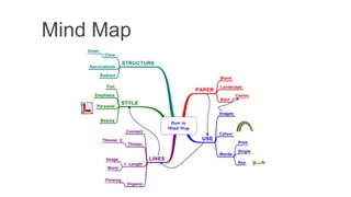 Mind Map
 