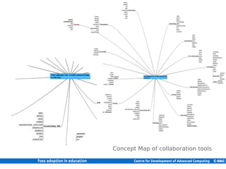 Concept Map of collaboration tools

23 | Internal use only
 