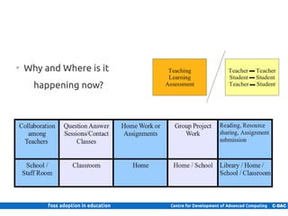 ➢
          Why and Where is it
               happening now?




5 | Internal use only
 