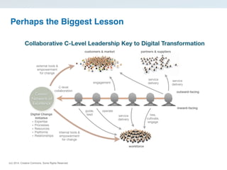 Collaboration Trends and Strategy Approaches for 2016 Slide 31