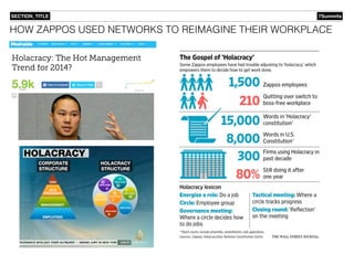 7SummitsSECTION_TITLE
HOW ZAPPOS USED NETWORKS TO REIMAGINE THEIR WORKPLACE
 