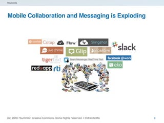 Collaboration Trends and Strategy Approaches for 2016 Slide 8