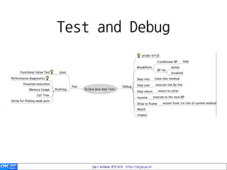 Test and Debug




    jsp / eclipse 정보공유 http://okjsp.pe.kr
 