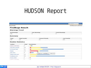 HUDSON Report


• https://hudson.dev.java.net/



             jsp / eclipse 정보공유 http://okjsp.pe.kr
 
