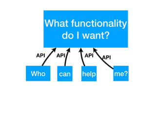 Who can help me?
API API API API
What functionality
do I want?
 