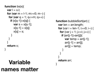 function bs(x){

   var l = x.l;

   for (var m = l-1; m>=0; m--) {

     for (var q = 1; q<=m; q++) {

       if (x[q-1]>x[q]) {

           var s = x[q-1];

           x[q-1] = x[q];

           x[q] = s;

        }

     }

   }

   return x;

}

function bubbleSort(arr) {

   var len = arr.length;

   for (var i = len-1; i>=0; i--) {

     for (var j = 1; j<=i; j++) {

       if (arr[j-1]>arr[j]){

           var temp = arr[j-1];

           arr[j-1] = arr[j];

           arr[j] = temp;

        }

     }

   }

   return arr;

}
Variable
names matter
 