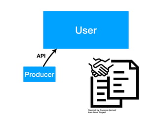 User
Producer
API
 