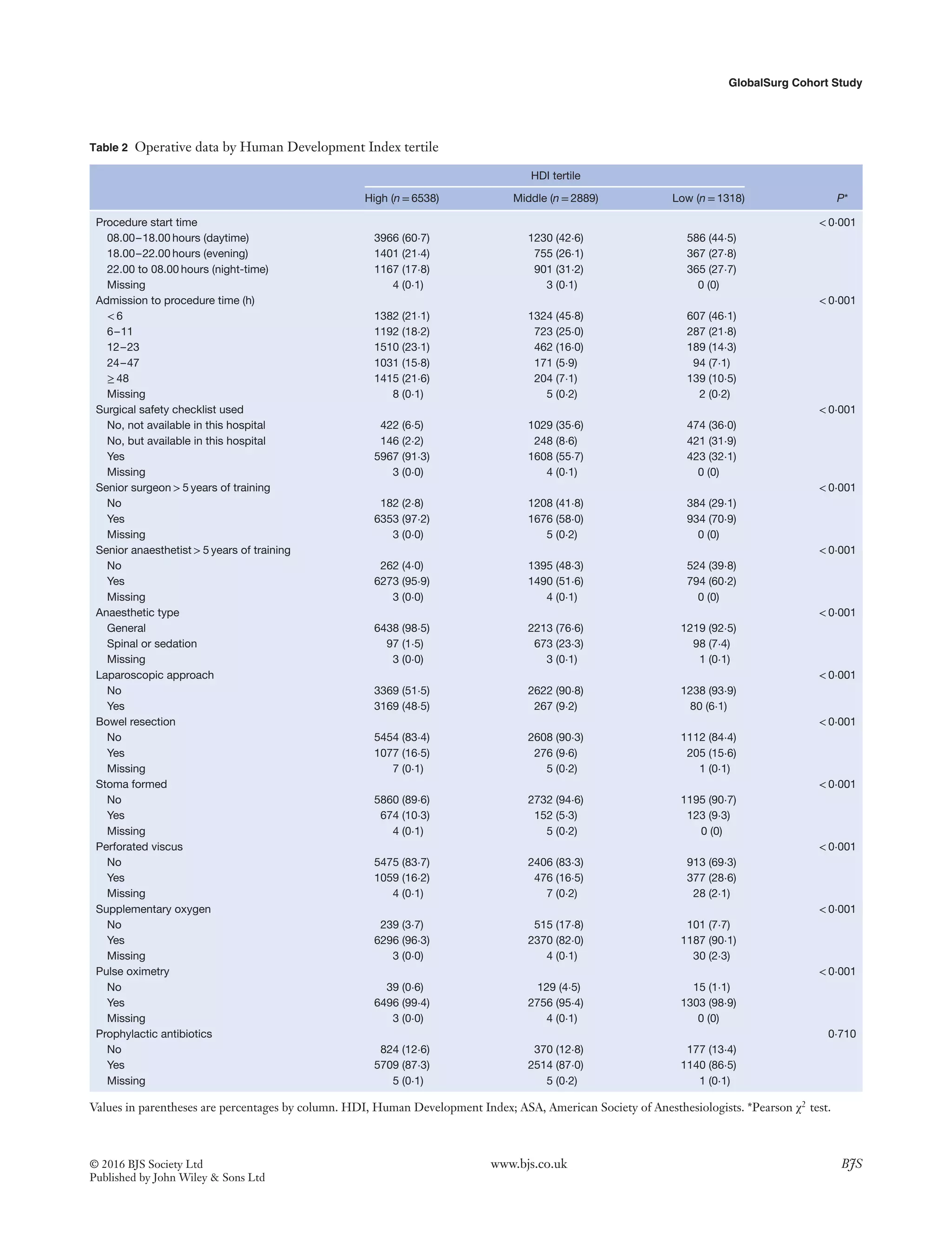 Collaborative 2016british journalof_surgery PDF