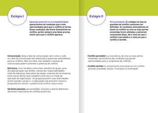 Oposição potencial ou incompatibilidade:
aparecimento de condições que criem
oportunidades para que o conflito se forme.
Essas condições não levam diretamente ao
conflito, porém sempre uma delas precisa
existir para que o conflito apareça:
Personalização: É o estágio em que as
questões do conflito costumam ser
definidas. As condições antecedentes só
levam ao conflito se uma ou mais partes
envolvidas forem afetadas e estiverem
conscientes disso. Há o nível em que o
conflito é percebido e o nível em que o
conflito é sentido.
Comunicação: falha e falta de comunicação, bem como o ruído
no canal de comunicação são obstáculos e potenciais antecedentes
para os conflitos. Não só a falta, mas também o excesso de
comunicação podem aumentar o potencial de conflito.
- Conflito percebido é a consciência, de uma ou mais partes
envolvidas, da existência das condições que geram
oportunidades para o surgimento de conflitos.
- Conflito sentido é o envolvimento emocional em um conflito,
gerando ansiedade, tensão, frustração ou hostilidade.Estrutura: inclui variáveis como meta, tamanho do grupo, grau
de especialização nas tarefas, clareza das responsabilidades,
estilo de liderança, faixa etária da equipe, sistemas de recompensa,
entre outros fatores que compõem a estrutura no modo de
operação da organização. Os grupos possuem suas diversidades
porem quando o grupo e a organização não possuem clareza e
propósitos em comum, o potencial de conflito cresce muito.
Variáveis pessoais: personalidade, emoções e valores diferentes
são fontes importantes de conflitos potenciais.
Estágio IIEstágio I
 