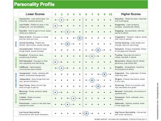 honestyexperiment.com/findingpotential.com
 