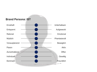 Brand Persona: IST
Ernsthaft
Entspannt
Rational
Nützlich
Vorausplanend
Passiv
Zurückhaltend
Individuell
Dominant
Unterhaltsam
Aufgeweckt
Emotional
Phantasievoll
Beweglich
Aktiv
Offen
Gesellig
Freundlich
 