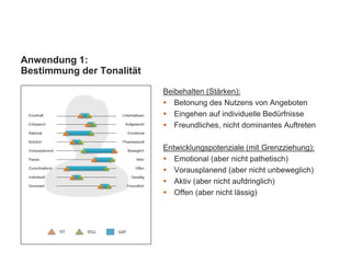 Anwendung 1:
Bestimmung der Tonalität
Beibehalten (Stärken):
 Betonung des Nutzens von Angeboten
 Eingehen auf individuelle Bedürfnisse
 Freundliches, nicht dominantes Auftreten
Entwicklungspotenziale (mit Grenzziehung):
 Emotional (aber nicht pathetisch)
 Vorausplanend (aber nicht unbeweglich)
 Aktiv (aber nicht aufdringlich)
 Offen (aber nicht lässig)
 