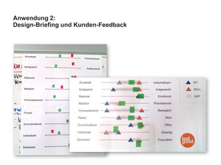 Anwendung 2:
Design-Briefing und Kunden-Feedback
 