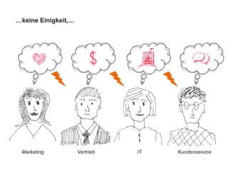 Marketing Vertrieb IT Kundenservice
…keine Einigkeit,…
 