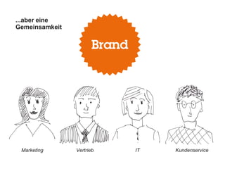 ...aber eine
Gemeinsamkeit
Marketing Vertrieb IT Kundenservice
 