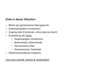 Ziele in dieser Situation
 Marke als gemeinsamer Bezugspunkt
 Außenperspektive einnehmen
 Zugang über Emotionen, ohne dass es kracht
 Erarbeitung als Team
 Gegenseitiges Verständnis
 Benennbare Unterschiede
 Gemeinsame Ziele
 Gemeinsames Vokabular
 Weiterverwendbares Ergebnis
Und zwar schnell, einfach & verständlich!
 