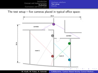 Introduction
Concept and implementation
Evaluation
Conclusions and future work
Hardware platform
Test setup
Results
The test setup – ﬁve cameras placed in typical oﬃce space:
M. Kraft, M. Fularz, A. Schmidt Collaborative, Context Based Activity Control Method...
 