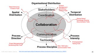 Collaborative Design Lecture by Chris R Becker | PDF