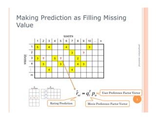 Introduction to Matrix Factorization Methods Collaborative Filtering | PDF