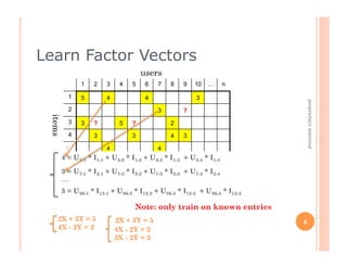 Learn Factor Vectors
                                  users
             1   2   3    4   5    6   7    8    9   10   …  ...