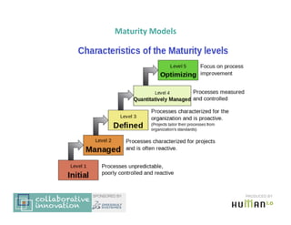 Maturity	
  Models
                 	
  




                        PRODUCED BY
 