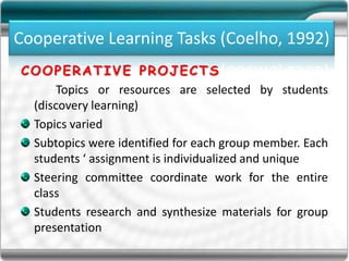 Cooperative Learning Tasks (Coelho, 1992)
COOPERATIVE PROJECTS
Topics or resources are selected by students
(discovery learning)
Topics varied
Subtopics were identified for each group member. Each
students ‘ assignment is individualized and unique
Steering committee coordinate work for the entire
class
Students research and synthesize materials for group
presentation
Cooperative Learning Tasks (Coelho, 1992)
 