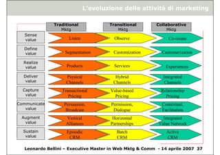 Collaborative Marketing