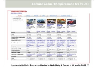 Collaborative Marketing