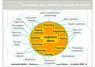 Collaborative Marketing