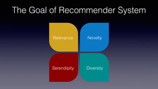 Collaborative Recommender System for Music using PyTorch | PDF