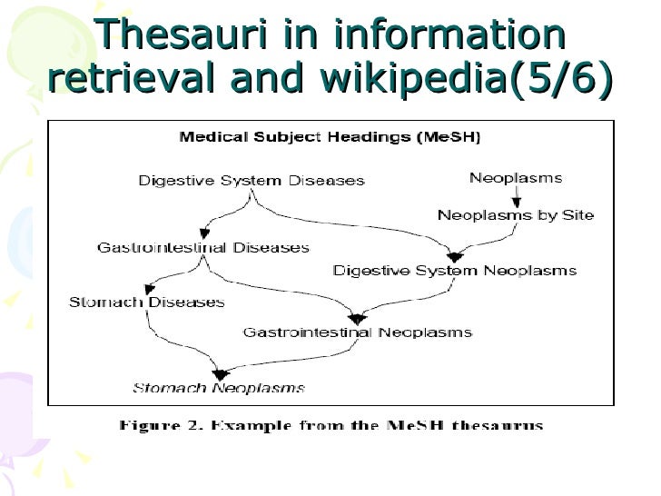 Collaborative Thesaurus Tagging The Wikipedia Way