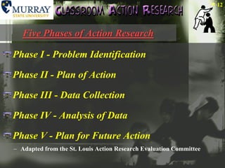 Five Phases of Action ResearchPhase I - Problem IdentificationPhase II - Plan of ActionPhase III - Data CollectionPhase IV - Analysis of DataPhase V - Plan for Future ActionAdapted from the St. Louis Action Research Evaluation Committee 12