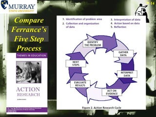 Compare Ferrance’sFive Step Process14