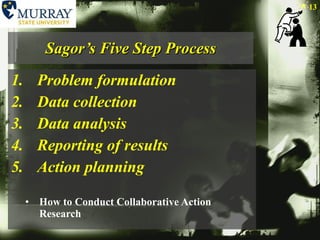 Sagor’s Five Step Process Problem formulation Data collection Data analysis Reporting of results Action planning How to Conduct Collaborative Action Research 