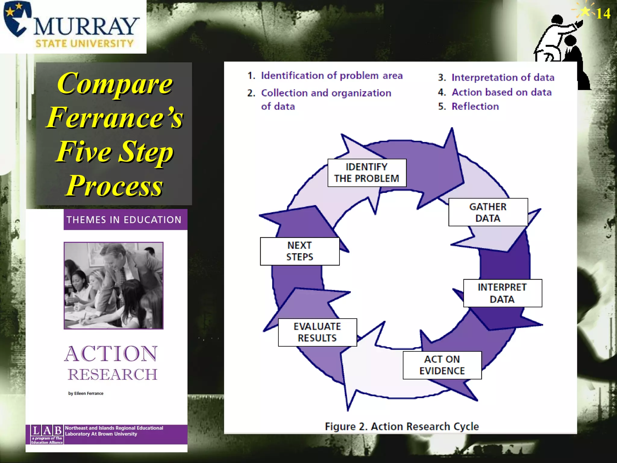 Compare Ferrance’s Five Step Process 