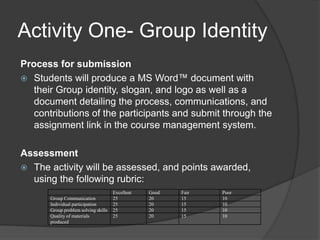 Activity One- Group IdentityProcess for submission Students will produce a MS Word™ document with their Group identity, slogan, and logo as well as a document detailing the process, communications, and contributions of the participants and submit through the assignment link in the course management system.Assessment The activity will be assessed, and points awarded, using the following rubric: