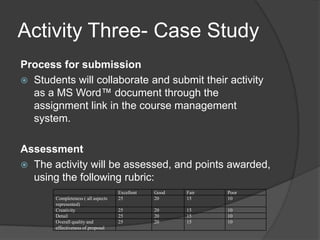 Activity Three- Case StudyProcess for submissionStudents will collaborate and submit their activity as a MS Word™ document through the assignment link in the course management system.AssessmentThe activity will be assessed, and points awarded, using the following rubric: