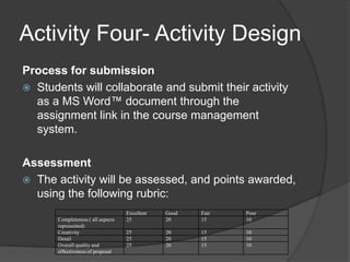 Activity Four- Activity DesignProcess for submissionStudents will collaborate and submit their activity as a MS Word™ document through the assignment link in the course management system.AssessmentThe activity will be assessed, and points awarded, using the following rubric: