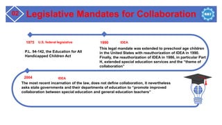 Legislative Mandates for Collaboration
1975 U.S. federal legislative
P.L. 94-142, the Education for All
Handicapped Children Act
1990 IDEA
This legal mandate was extended to preschool age children
in the United States with reauthorization of IDEA in 1990.
Finally, the reauthorization of IDEA in 1986, in particular Part
H, extended special education services and the “theme of
collaboration”
2004 IDEA
The most recent incarnation of the law, does not define collaboration, it nevertheless
asks state governments and their departments of education to “promote improved
collaboration between special education and general education teachers” .
02
 
