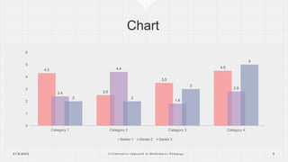 4.3
2.5
3.5
4.5
2.4
4.4
1.8
2.8
2 2
3
5
0
1
2
3
4
5
6
Category 1 Category 2 Category 3 Category 4
Series 1 Series 2 Series 3
2 1 / 8 / 2 0 2 3 C o l l a b o r a t i v e A p p r o a c h i n M a t h e m a t i c s P e d a g o g y 5
 