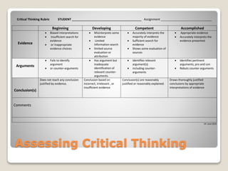Assessing Critical Thinking
Critical Thinking Rubric STUDENT _________________________________________ Assignment ______________________________
Beginning Developing Competent Accomplished
Evidence
 Biased interpretations
 Insufficient search for
evidence
 or inappropriate
evidence choices
 Misinterprets some
evidence
 Limited
information search
 limited source
evaluation or
attribution
 Accurately interprets the
majority of evidence
 Sufficient search for
evidence
 Shows some evaluation of
sources
 Appropriate evidence
 Accurately interprets the
evidence presented
Arguments
 Fails to identify
argument
 or counter-arguments
 Has argument but
inadequate
identification of
relevant counter-
arguments.
 Identifies relevant
argument(s)
 including counter-
arguments
 Identifies pertinent
arguments, pro and con
 Rebuts counter arguments
Conclusion(s)
Does not reach any conclusion
justified by evidence.
Conclusion based on
incorrect, irrelevant , or
insufficient evidence
Conclusion(s) are reasonably
justified or reasonably explained.
Draws thoroughly justified
conclusions by appropriate
interpretations of evidence
Comments
V4 June 2010
 
